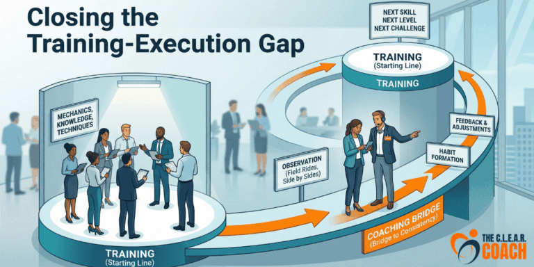 A professional 16:9 infographic diagram illustrating 'Closing the Training-Execution Gap.' The image shows an upward-spiraling continuous loop. On the left, 'TRAINING (Starting Line)' shows a diverse team learning 'Mechanics, Knowledge, Techniques.' This loops into 'COACHING BRIDGE (Bridge to Consistency)' on the right, depicting a coach and sales rep applying skills via 'Observation (Field Rides, Side by Sides)' and 'Feedback & Adjustments.' The loop then leads back upward, indicating the cycle repeating for 'Next Skill, Next Level, Next Challenge.' The color palette uses professional blues and teals, highlighted by prominent Sales Gravy tangerine orange (#FF8200) for all arrows and coaching actions.